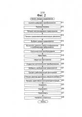 Устройство и способ обработки изображений (патент 2630385)