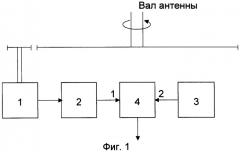 Система преобразования углового перемещения антенны рлс (патент 2305895)