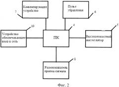 Устройство контроля груза (патент 2533003)