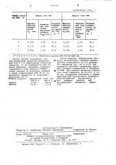 Смазочно-охлаждающая жидкость для механической обработки ферритов (патент 1054405)