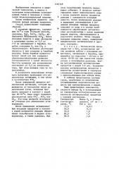 Способ получения водорода (патент 1167149)