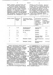 Смазка для горячей обработки металлов давлением (патент 960233)