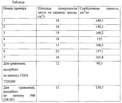 Способ получения адсорбента диоксида углерода (патент 2565172)