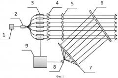 Способ когерентного сложения лазерного излучения в многоканальных непрерывных лазерах (патент 2582300)