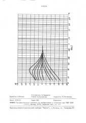 Регулятор тембра (патент 1478294)