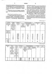Способ подготовки каолина для изготовления бумаги (патент 1606564)