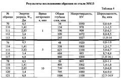 Способ повышения износостойкости рабочих поверхностей стальных колец импульсных торцевых уплотнений (патент 2631439)