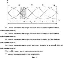 Растровый трансформаторный преобразователь перемещения в код (патент 2334948)