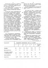 Композиция для изготовления выплавляемых моделей (патент 1196101)