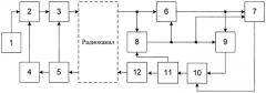 Адаптивная радиолиния передачи дискретной информации (патент 2425444)