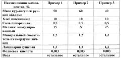 Полуфабрикат куриный обогащенный для питания беременных женщин (патент 2663608)