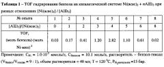 Никелевый катализатор гидрирования аренов (патент 2625452)