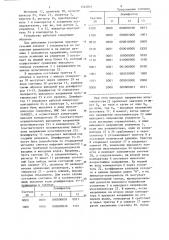 Цифровой акселерометр (патент 1242831)