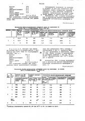 Композиция на основе жидкогонепредельного каучука (патент 802320)