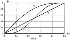 Способ измерения массы сжиженного газа в замкнутом резервуаре (патент 2421693)