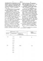 Способ определения моноэтиланилина в воздухе (патент 900174)