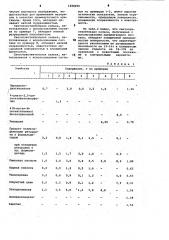 Состав копировального слоя светочувствительной кальки (патент 1020256)