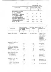 Способ получения белого пигмента (патент 798147)