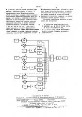 Устройство для формирования спектра широкополосной случайной вибрации (патент 597937)
