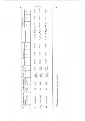 Способ получения 5-фенацил-1,3-имидазолил-2,4-дионов (патент 534451)