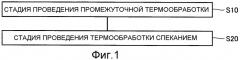 Способ изготовления оксидной сверхпроводящей тонкой пленки (патент 2476945)