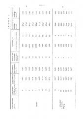 Композиция на основе синтетических каучуков (патент 516714)