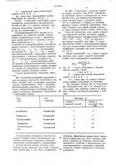 Способ управления статическим источником реактивной мощности (патент 566289)