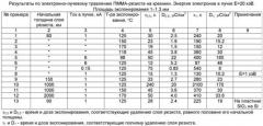 Способ формирования маскирующего изображения в позитивных электронных резистах (патент 2478226)