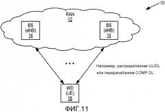 Квазисовмещенные антенные порты для оценки канала (патент 2599381)