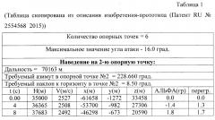 Способ сокращения потерь скорости и времени при осуществлении маневра заданной конфигурации беспилотным летательным аппаратом планирующего типа (патент 2623361)