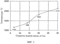 Металлотермическое восстановление окислов тугоплавких металлов (патент 2302928)