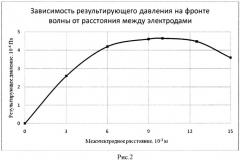 Способ обогащения руд цветных металлов (патент 2514351)