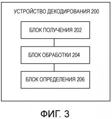 Устройство и способ декодирования и система передачи сигналов (патент 2639687)