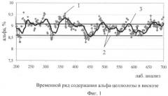 Способ управления содержанием альфа-целлюлозы в вискозе (патент 2410478)