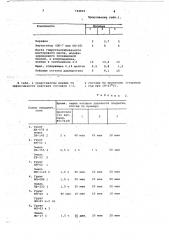 Состав для удаления лакокрасочного покрытия (патент 744016)