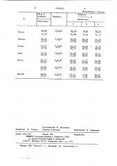 Способ получения 2-метил-2- органотиолпропаналей (патент 1168553)