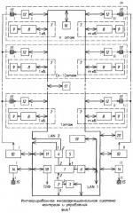 Интегрированная многофункциональная система контроля и управления (патент 2281614)
