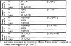 Способ моделирования пострезекционной гипокальцемии (патент 2573381)