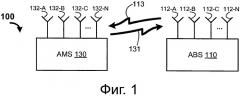 Способ оценки качества сигнала в системах мобильной радиосвязи (патент 2539355)