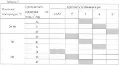 Способ изоляции зон поглощения в скважине (патент 2382174)