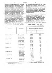 Способ изготовления абразивного инструмента (патент 984846)