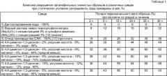 Состав для разрушения органофильных глинистых образований, кольматирующих призабойную зону пласта подземных хранилищ газа (патент 2360941)