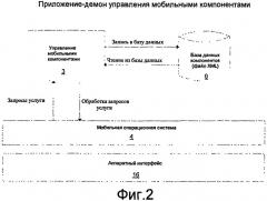 Интерактивное управление доступом к услугам и возможностями мобильного устройства (патент 2441270)