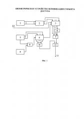 Биометрическое устройство верификации субъекта доступа (патент 2637987)