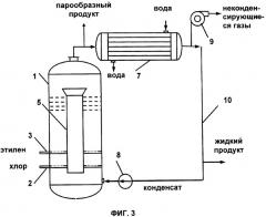 Способ получения 1,2-дихлорэтана под вакуумом (патент 2301793)