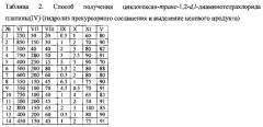 Способ получения циклогексан-транс-1,2-d,l-диаминотетрахлорида платины (iv) (патент 2568438)