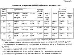 Способ моделирования атеросклероза (патент 2500041)