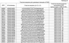 Сконструированная способами инженерии платформа для встраивания трансгена (etip) для нацеливания генов и стэкинга признаков (патент 2666916)