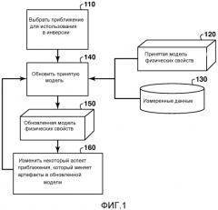 Снижение артефактов при итерационной инверсии геофизических данных (патент 2573174)