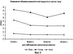 Способ биоимпедансного определения объемов жидкости тела (патент 2251387)